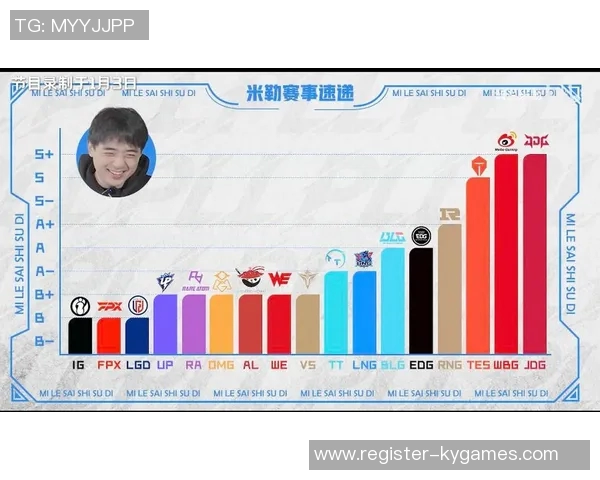 全球挑战赛中IG战队实力表现深度分析与点评 全球挑战赛中IG战队实力表现深度分析与点评