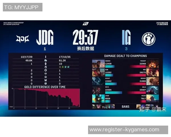 深入解析JDG战队在S15电竞赛事中的实力表现与数据分析