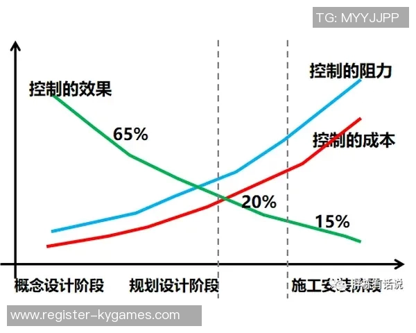 深入分析V5战队在S15英雄联盟赛季中的控制策略与战术演变