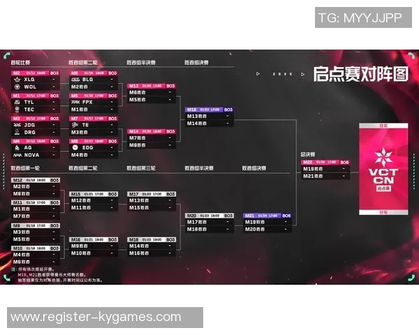 电竞赛后分析EDG与FPX对决中的战术意识与决策解析 电竞赛后分析EDG与FPX对决中的战术意识与决策解析