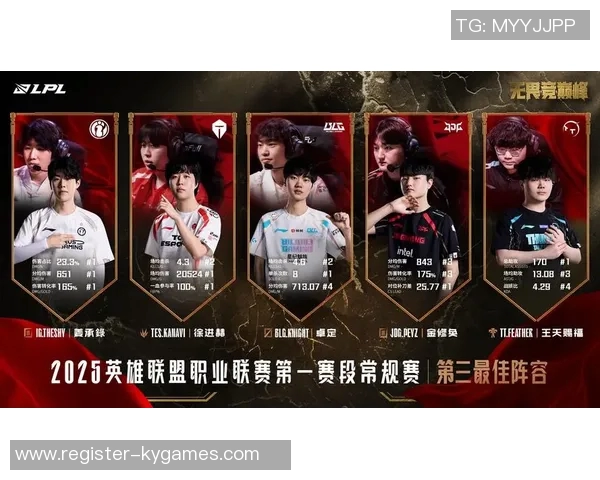 王者荣耀最新配合排行榜揭晓BLG战队强势跻身第四名引发热议