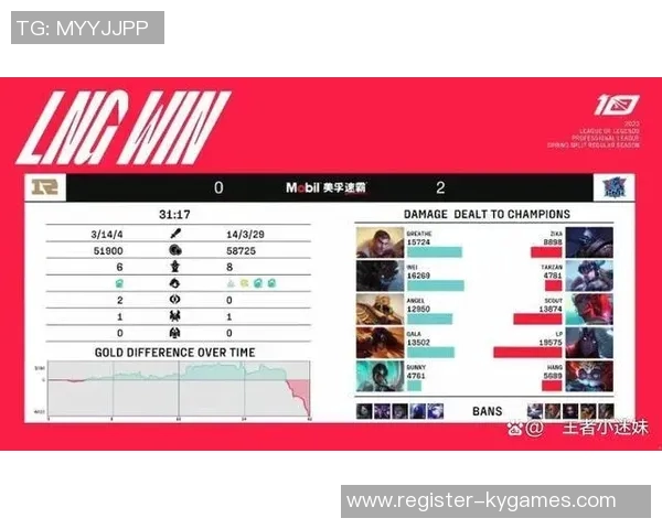 赛后复盘IG与LNG对决中的个人能力表现分析与总结实时数据 赛后复盘IG与LNG对决中的个人能力表现分析与总结实时数据